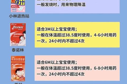 感冒发烧用药指南：科学选择与安全缓解症状要点