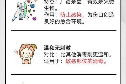 碘伏消炎：伤口护理的科学选择与正确操作方法