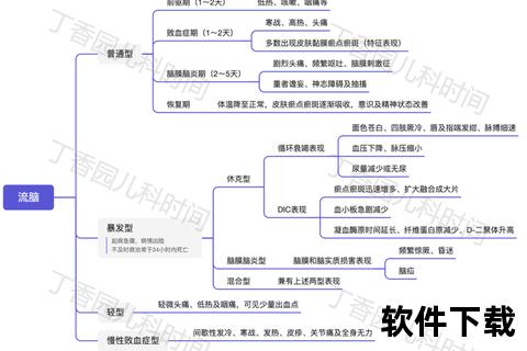 新生儿脑室扩张:病因解析_诊断标准及临床干预策略 新生儿脑室扩张:病因解析_诊断标准及临床干预策略