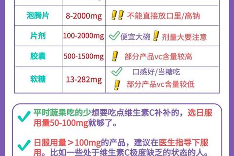 维生素C每日补充量解析：科学建议与最佳摄入指南