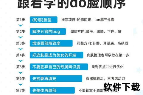 整容指南：科学变美路径解析与安全医美选择要点