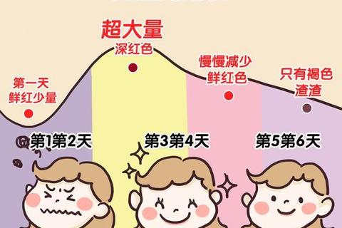 小产后月经恢复时间解析_多久来潮与周期调理