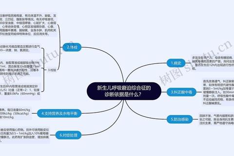 新生儿呼吸窘迫综合征_肺表面活性物质缺乏机制与防治策略