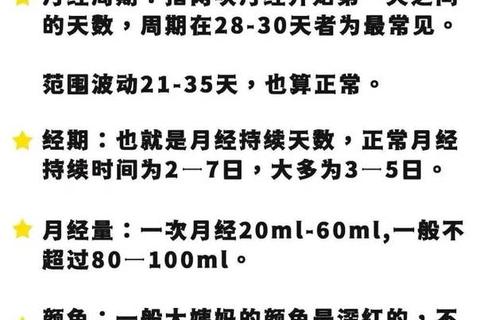 18岁月经不调正常吗-青春期女性生理规律解析