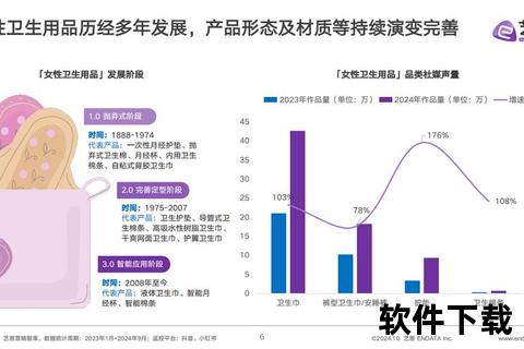 妇科凝胶市场趋势解析：消费需求增长与行业竞争格局洞察