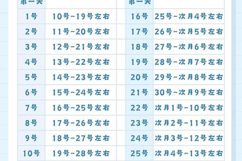月经结束后几天易怀孕？排卵期计算与最佳受孕时机解析