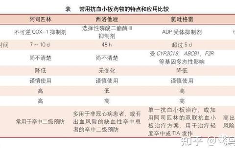 心动过速药物选择及临床应用策略-用药指南与疗效评估