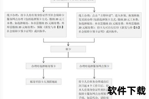 社保卡办理地点指南-哪里可办及办理流程详解