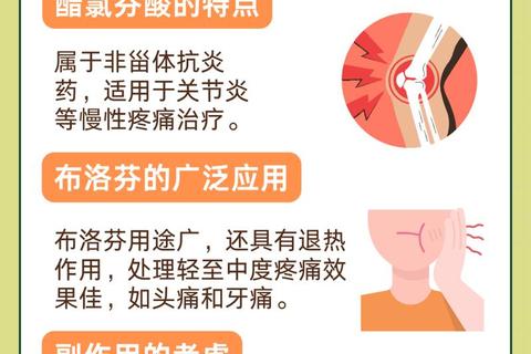 止痛药是否具有消炎作用_解析其作用机制与适用范围