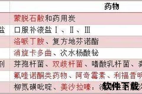 肠道炎症治疗药物选择指南:常用消炎药推荐及使用建议 肠道炎症治疗药物选择指南:常用消炎药推荐及使用建议