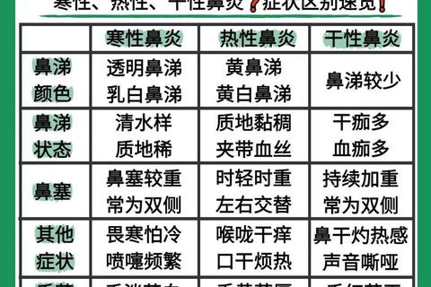 鼻炎消炎药选择指南:细菌过敏分类用药解析 鼻炎消炎药选择指南:细菌过敏分类用药解析