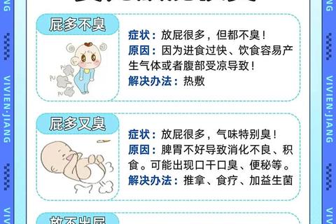 新生儿放屁臭正常吗_解析婴儿肠胃健康与护理关键要点