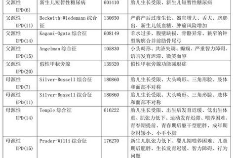 母细胞瘤患儿生存期解析:存活年限与影响因素探讨 母细胞瘤患儿生存期解析:存活年限与影响因素探讨