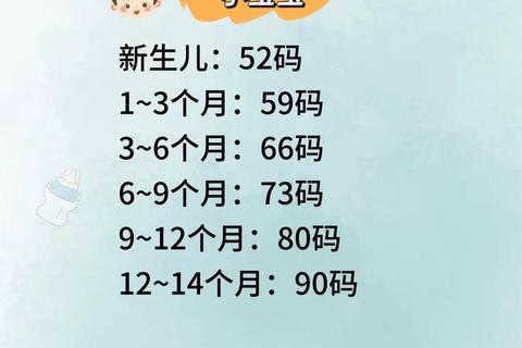 新生儿衣服尺码选择指南-如何为宝宝挑选合适尺寸
