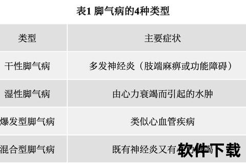 维生素B1治疗疾病全解析：脚气病_神经炎及消化问题