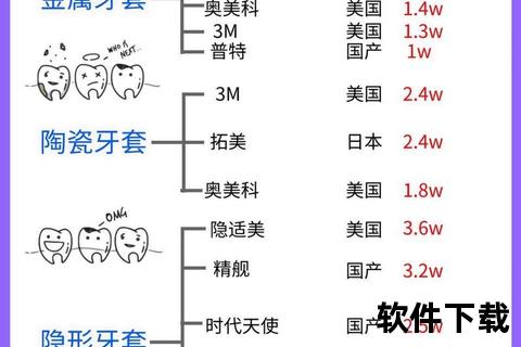 矫正牙齿多少钱_价格费用影响因素及预算规划指南