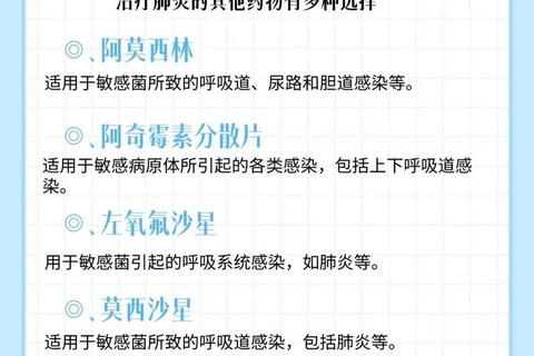 胸膜炎临床用药指南:西药选择_中药辅助及治疗注意事项
