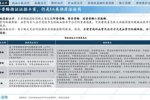 循环系统用药研究进展：创新治疗策略与临床应用解析