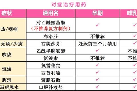 孕妇安全用药指南：消炎药选择与禁忌详解