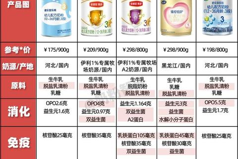 新生儿奶粉关键营养解析_科学配比指南助力宝宝健康成长