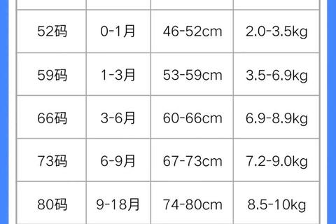 新生儿标准体重：科学监测与健康发育关键指标解析