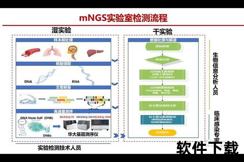 前列腺炎确诊指南：症状检查与实验室检测方法解析