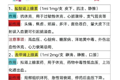 外伤用药指南：正确护理方法与药物选择技巧