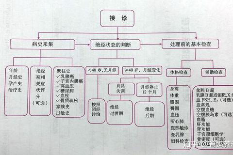 妇科炎症应该挂哪个科室-正确选择及就诊流程解析