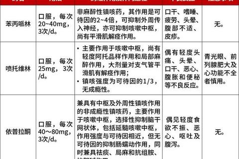 复方愈创甘油醚口服溶液_止咳化痰与呼吸道症状缓解用药解析