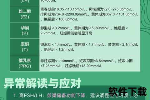 性激素六项结果解读指南:指标意义与疾病关联