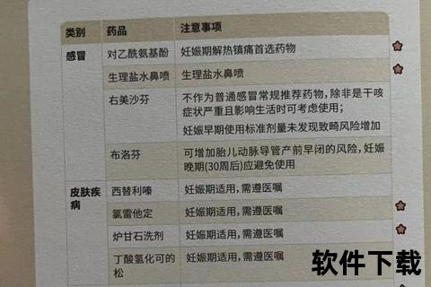 孕期痔疮能用药吗_孕妇安全用药指南与禁忌解析