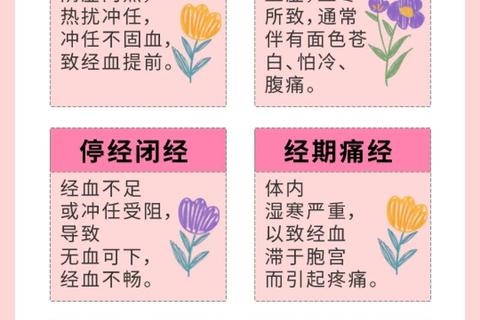 月经提前一周正常吗_关键原因与应对指南 月经提前一周正常吗_关键原因与应对指南