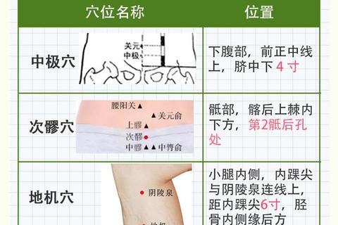 针灸调理月经不调_穴位配伍方案与临床疗效实证分析