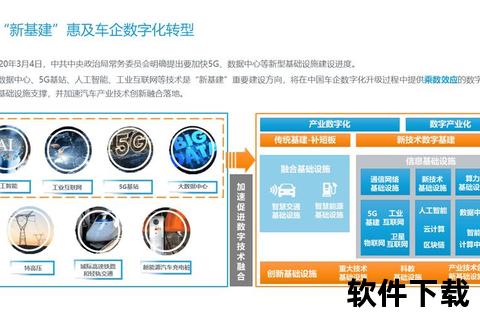 科技创新驱动产业升级——解析数字化转型的核心动因
