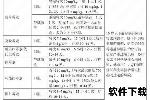 肺炎支原体感染药物治疗策略及临床用药选择指南