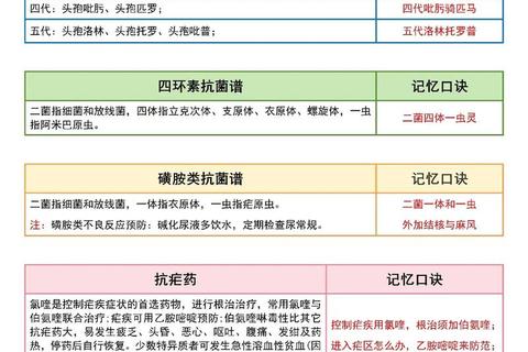 消炎药怎么选？分清类型+对症用药指南
