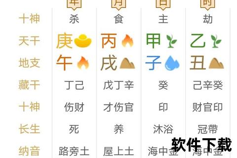 八字命理解析入门:四柱排法与运势推算要诀