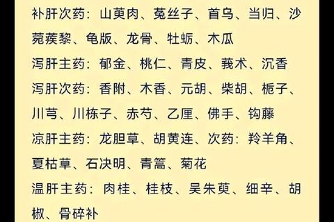 妇科疾病中医调治策略：体质辨识与经方疗法结合路径