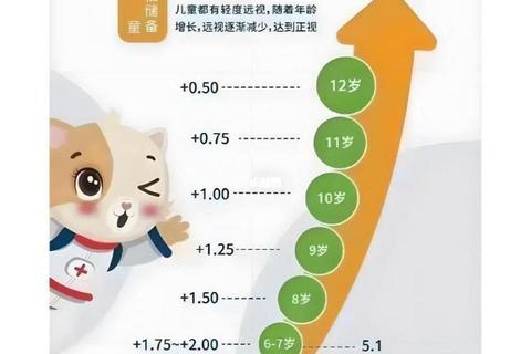 新生儿视力发育时间轴：眼睛何时看清周围事物_关键阶段解析