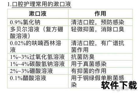 复方替硝唑含漱液_口腔炎症治疗与日常护理应用分析