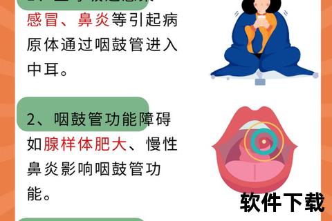 中耳炎消炎药使用指南：安全选药与炎症控制要点解析