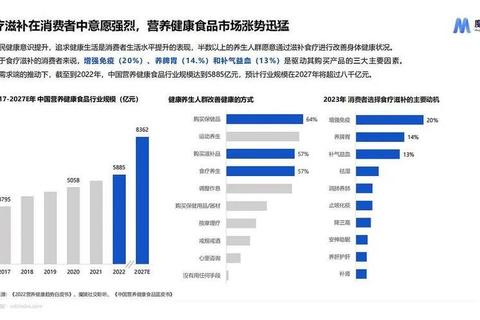 中老年保健品怎么选好_2023热门品牌推荐与适用人群解析 中老年保健品怎么选好_2023热门品牌推荐与适用人群解析