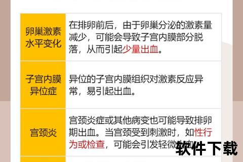 月经结束又出血_排卵期异常与疾病警示