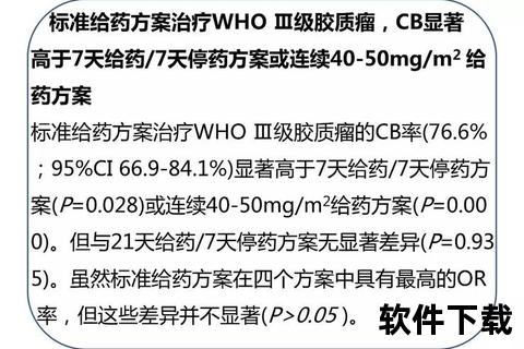 替莫唑胺胶囊临床应用进展：脑胶质瘤化疗方案优化与安全性探讨