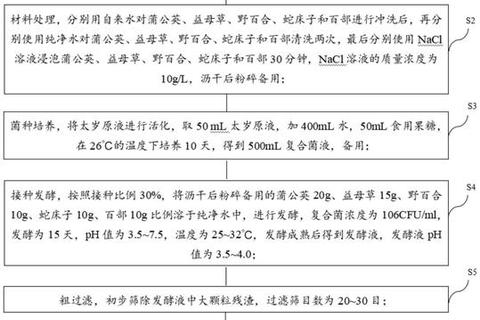 妇科炎症中药治疗配方_传统草药调理与安全疗法解析