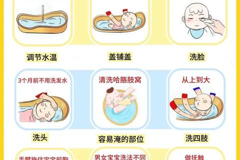 新生儿洗澡正确步骤与护理要点-新手父母必学指南