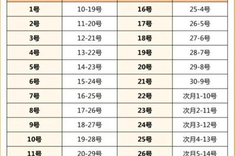 宫外孕术后月经恢复时间解析:多久来潮? 宫外孕术后月经恢复时间解析:多久来潮?