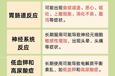 甲钴胺联合维生素B1治疗周围神经病变的临床观察与机制探讨