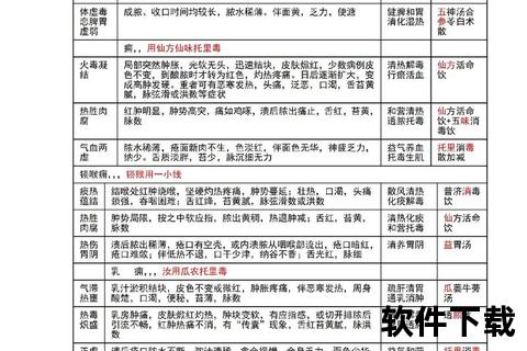 中医妇科疾病辨证论治与特色疗法探析