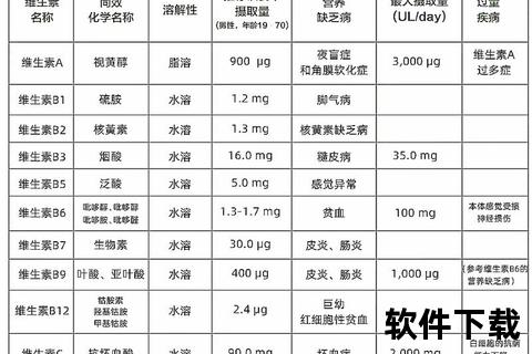 维生素矿物质全解析：关键营养素的健康作用与科学补充